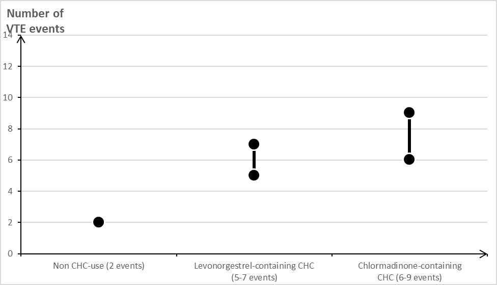 Рецепт мадінет®