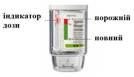 Фото спіолто® респімат®