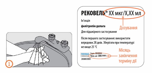 Пакування рековель