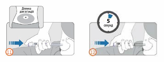 Показання рековель