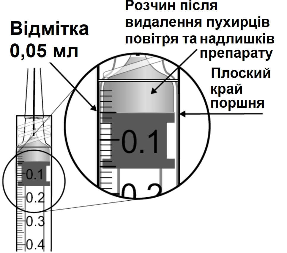 Застосування айлія®