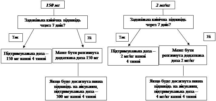 Інструкція іларіс