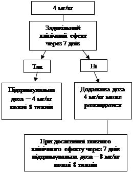 Склад іларіс