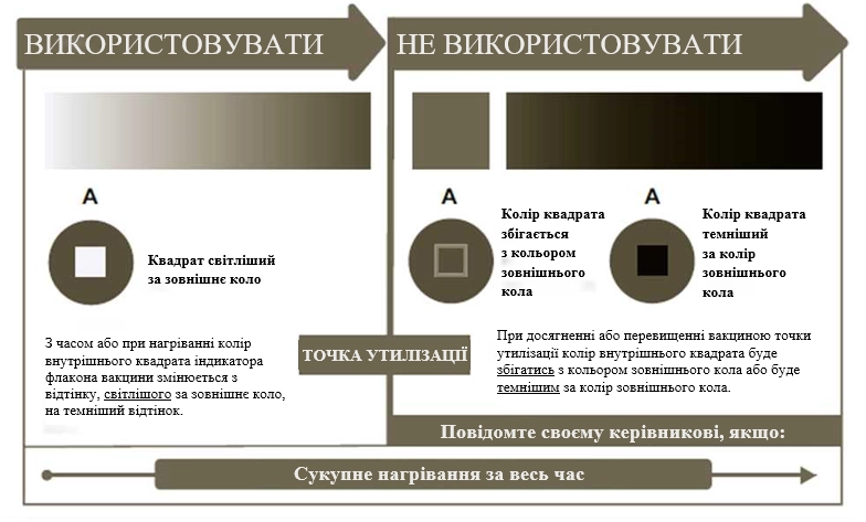 Застосування імовакс поліо® вакцина для профілактики