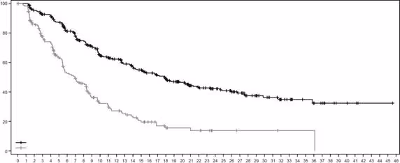 Пакування енхерту