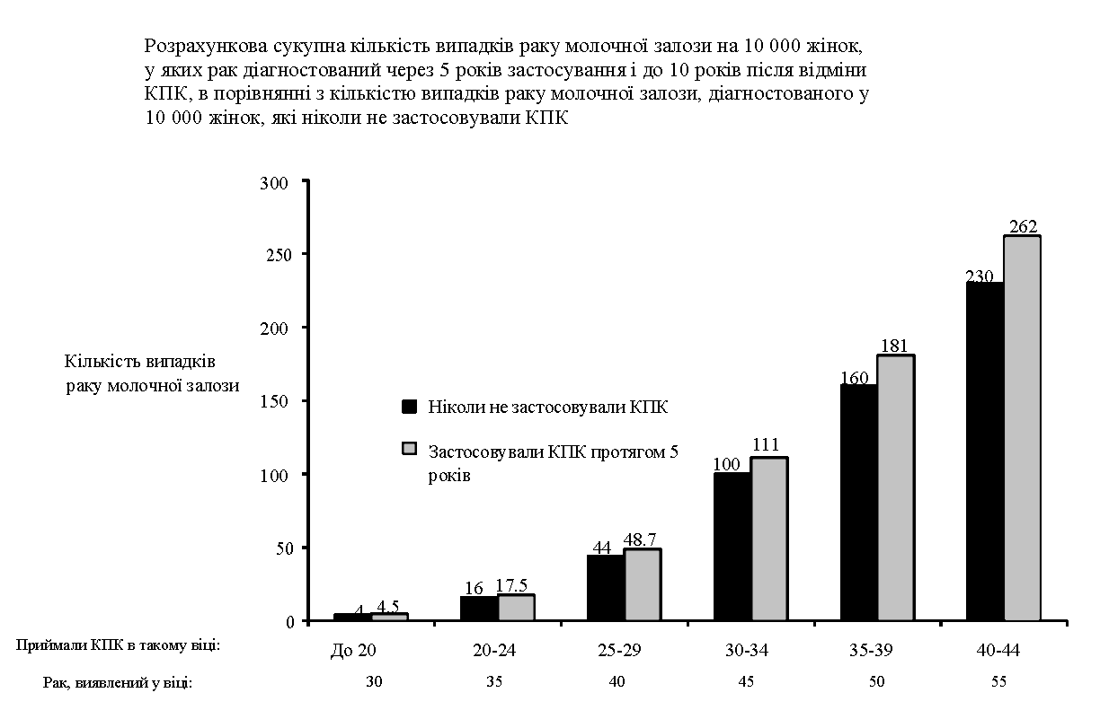 Дія дезофемін® 30