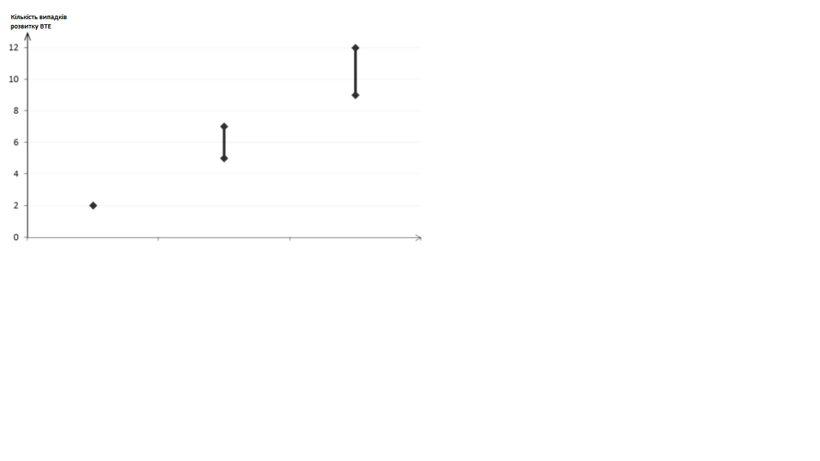 Інструкція дезофемін® 30