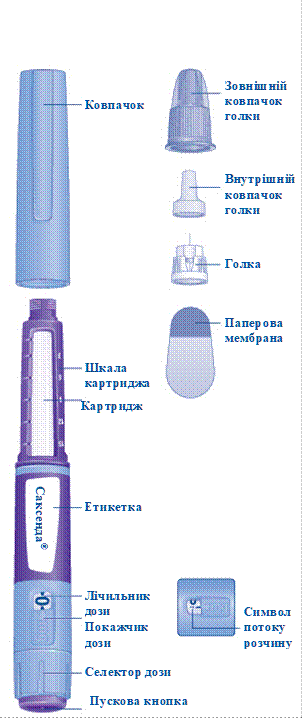 Виробник саксенда®