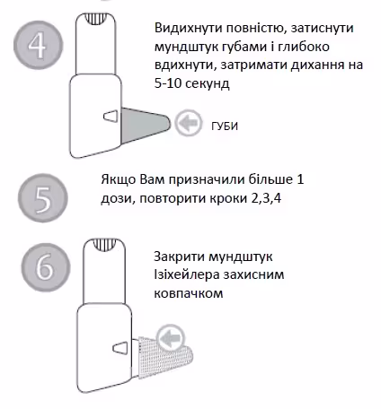 Схема будесонід ізіхейлер