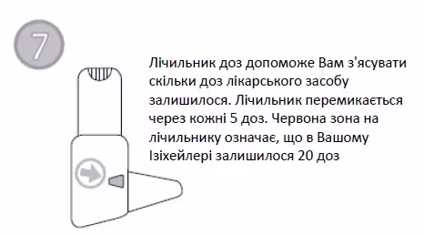 Показання будесонід ізіхейлер