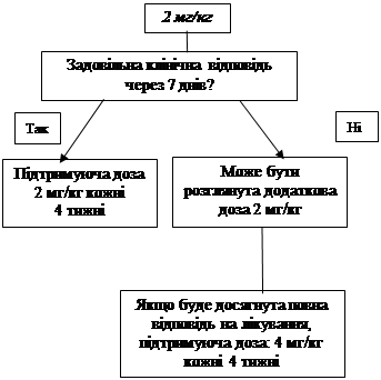 Препарат іларіс