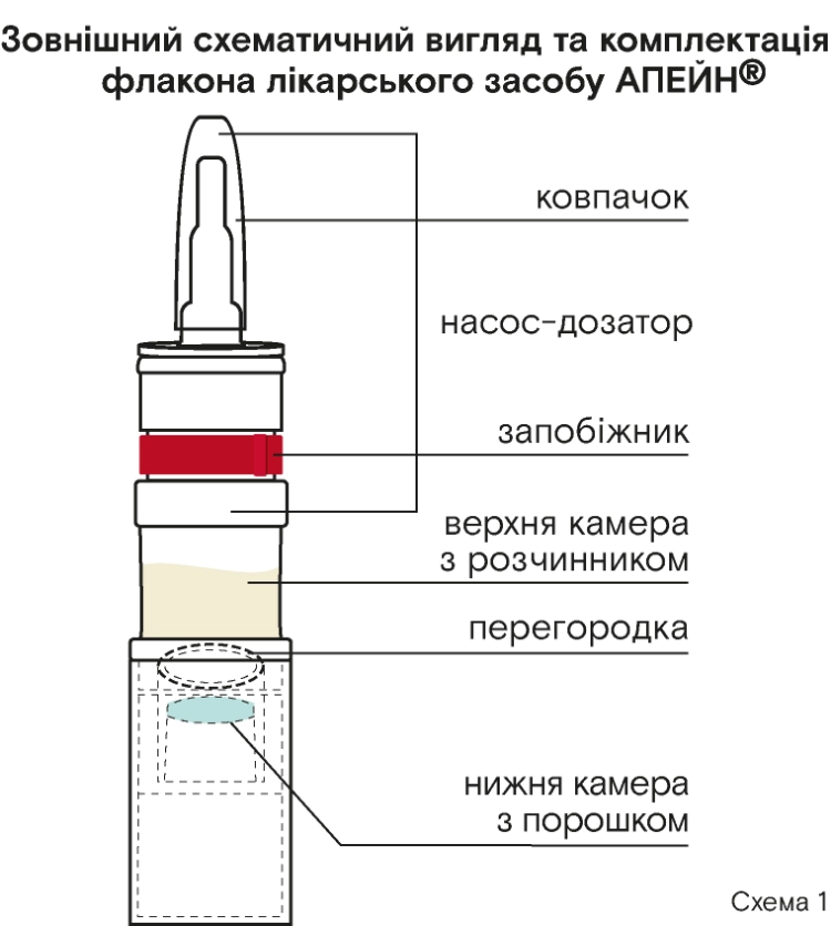 Вплив апейн®