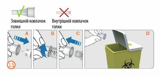 Застосування рековель