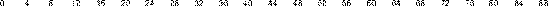 Дія кіскалі