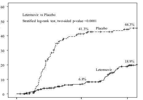 Препарат превиміс