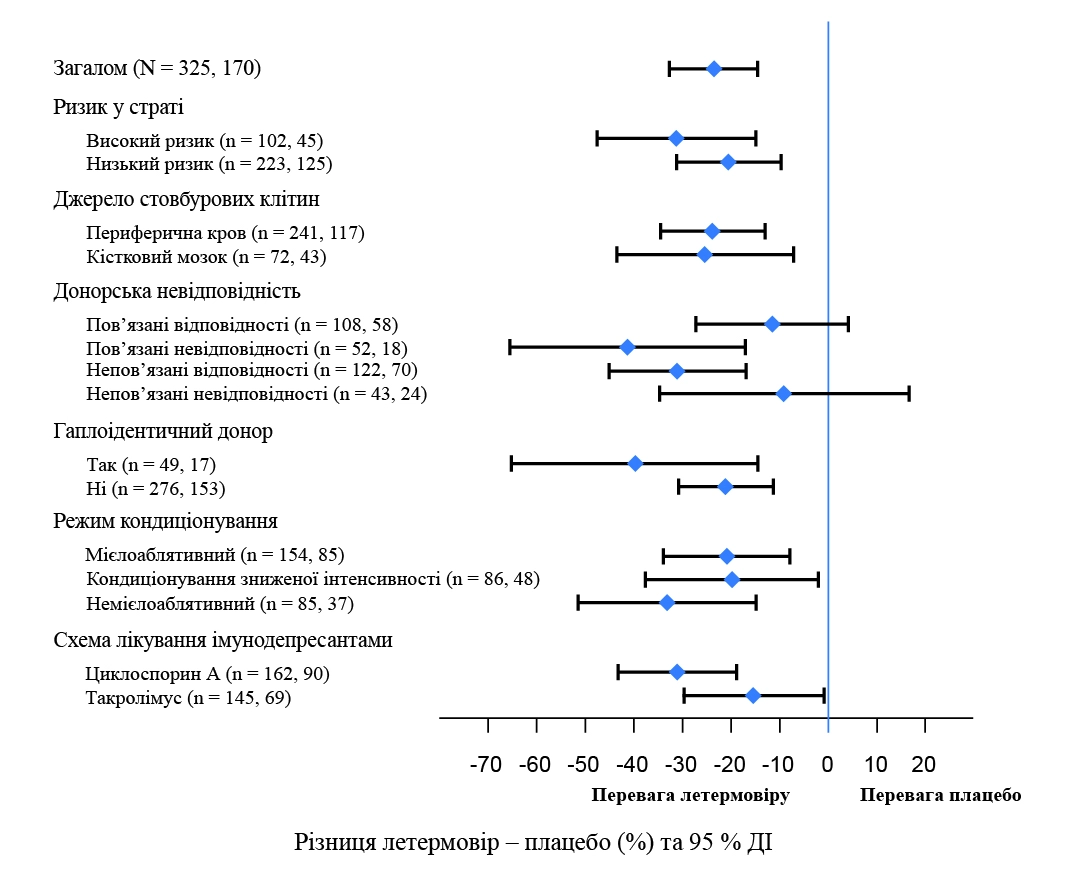 Лікарський засіб превиміс