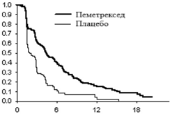 Препарат пеметрексед евер фарма
