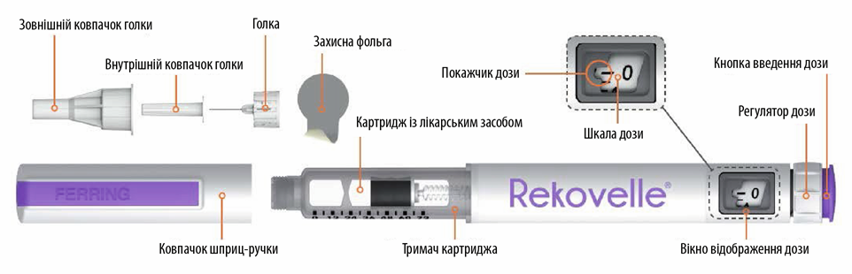 Властивості рековель