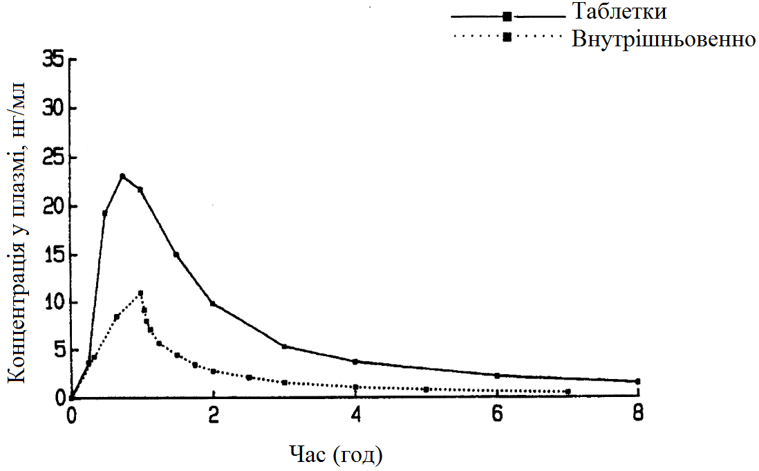 Властивості німотоп®