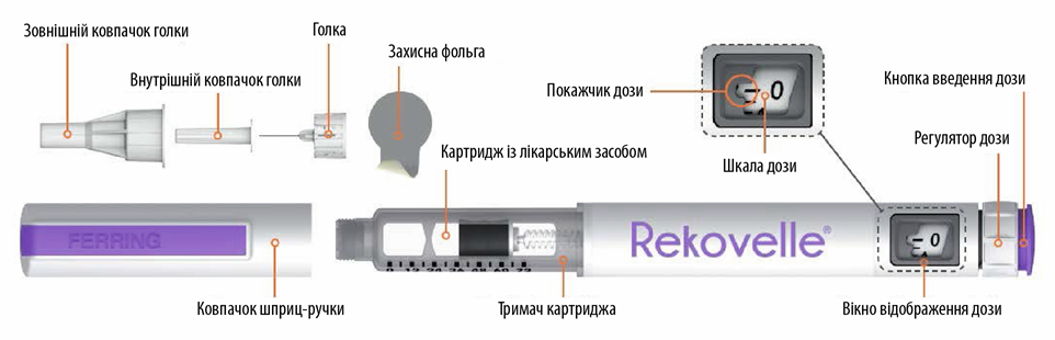 Схема рековель