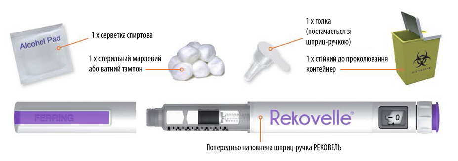 Показання рековель