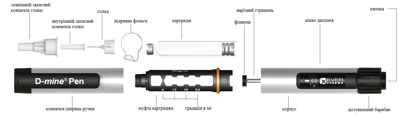 Застосування дацептон®