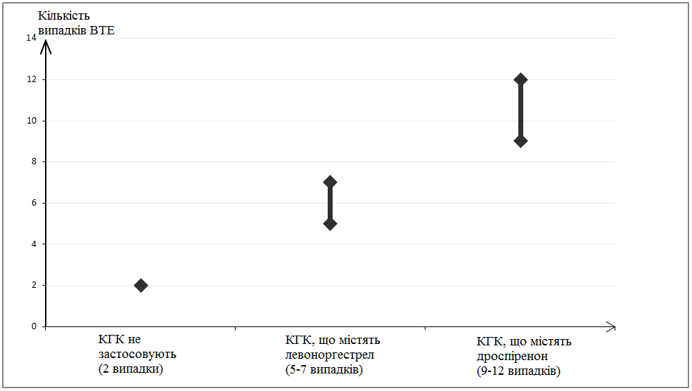 Інструкція відора