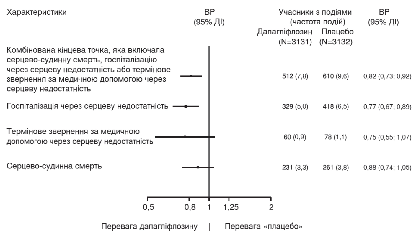 Склад форксіга