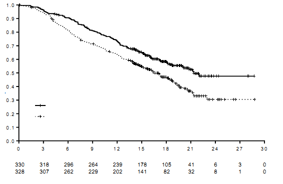 Склад кабометикс