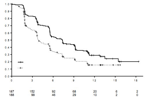 Вплив кабометикс