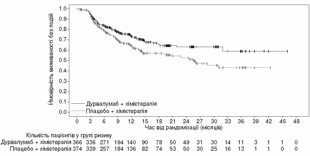Зображення імфінзі