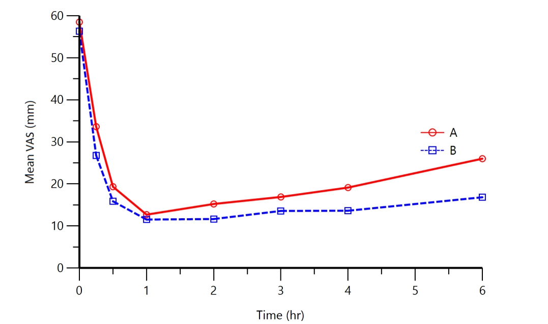 Склад апейн®